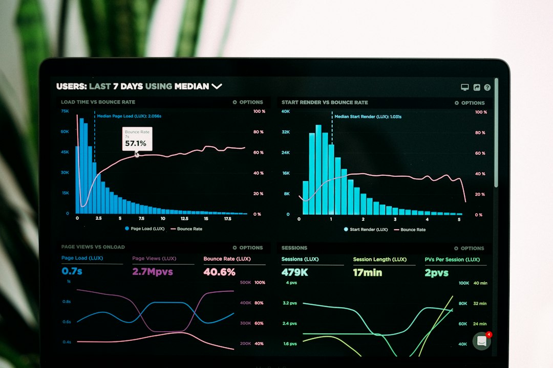 Web ERP Dashboard with real-time analytics